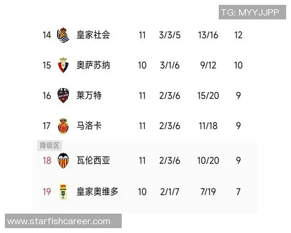 皇家社会连续三轮不败,西甲积分榜上逐渐追赶前四行列 皇家社会连续三轮不败,西甲积分榜上逐渐追赶前四行列